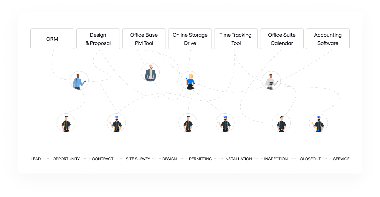 Disjointed Software Tools Illustration