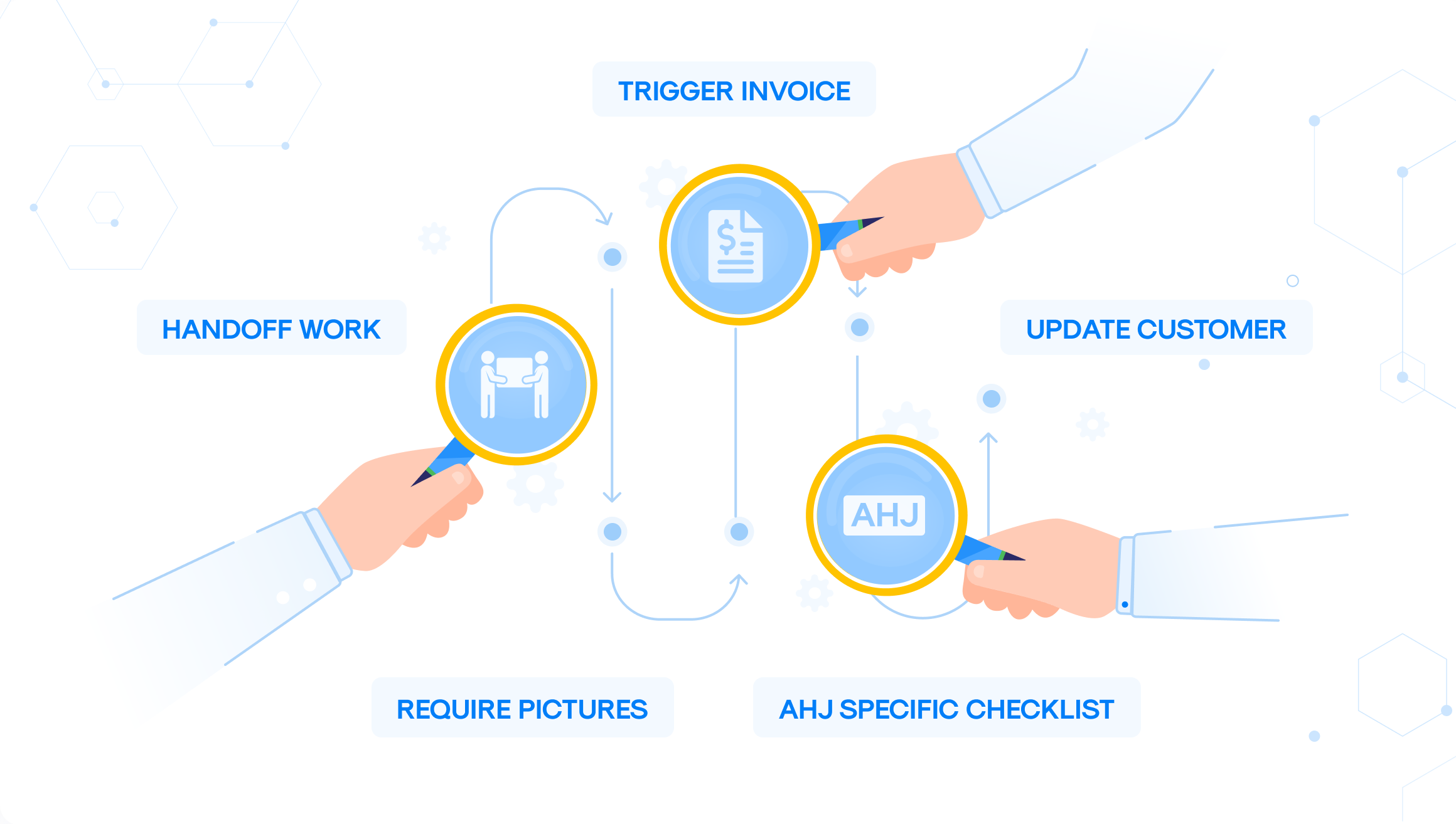 Automate Workflows & Processes 2 Frame 21178 1