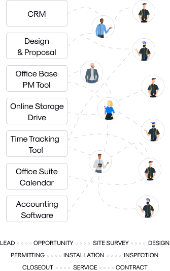 Cohesive Solar Software Stack Illustration