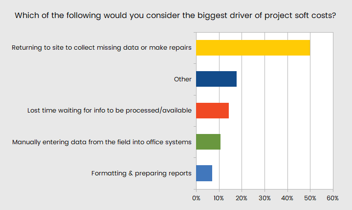 CSPE Survey Q1e