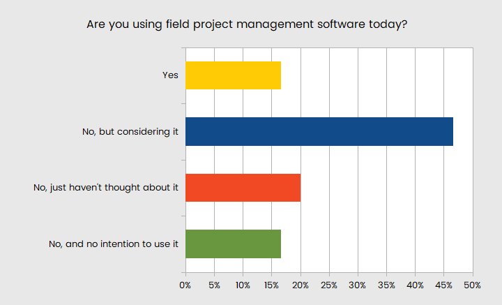 CSPE Survey Q2