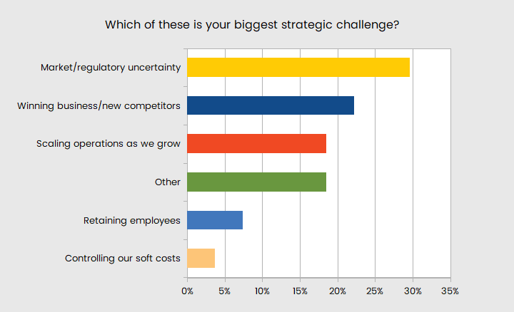 CSPE Survey Q4