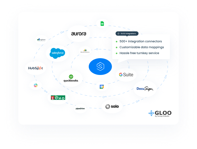 GLOO SOFTWARE INTEGRATIONS