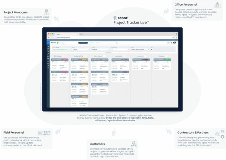 Project Tracker Live PTL 1024x728 1