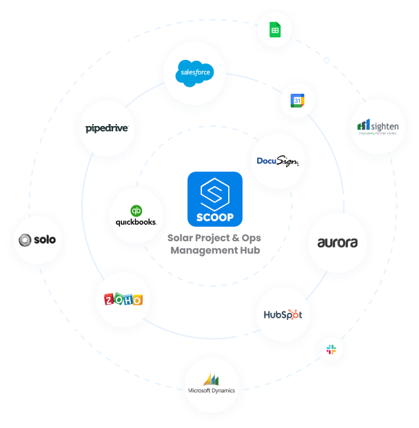 Scoop GLOO Integration