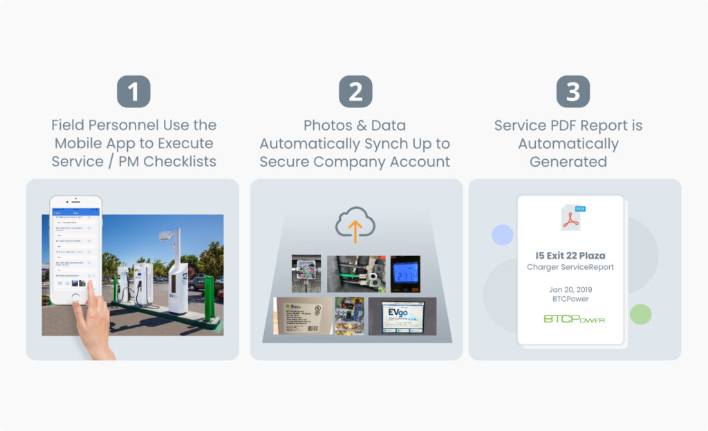 Case Study: BTC Power Leads the Charge with Scoop 3 ev charging service maintenance app pdf report