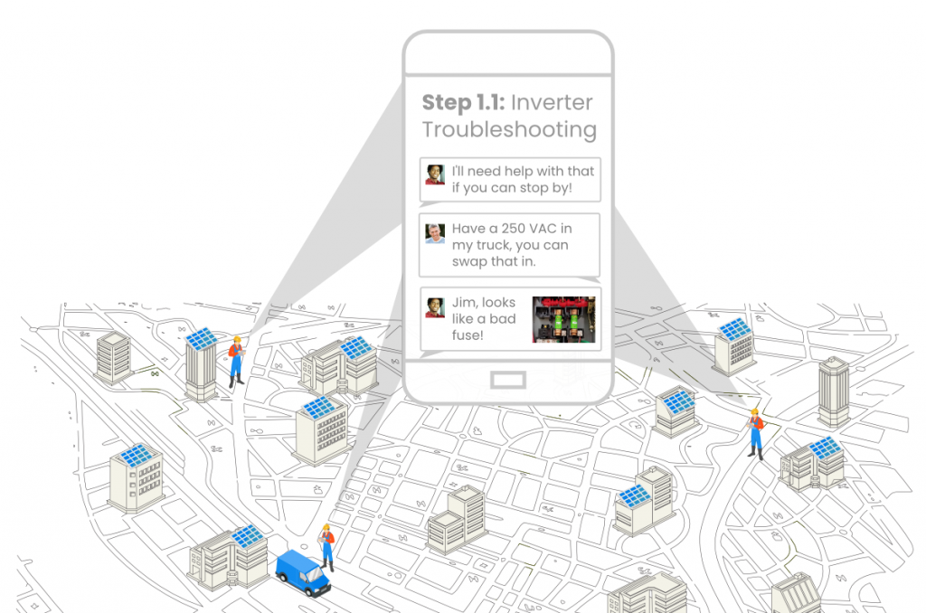 features realtime integrated field communication 1024x678 1 1