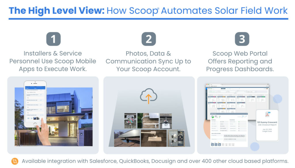 how scoop automates solar installation and maintenance