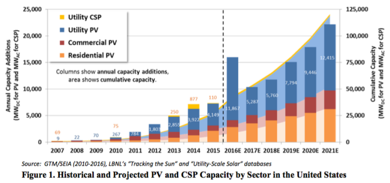 lbnl 2016 solar 1