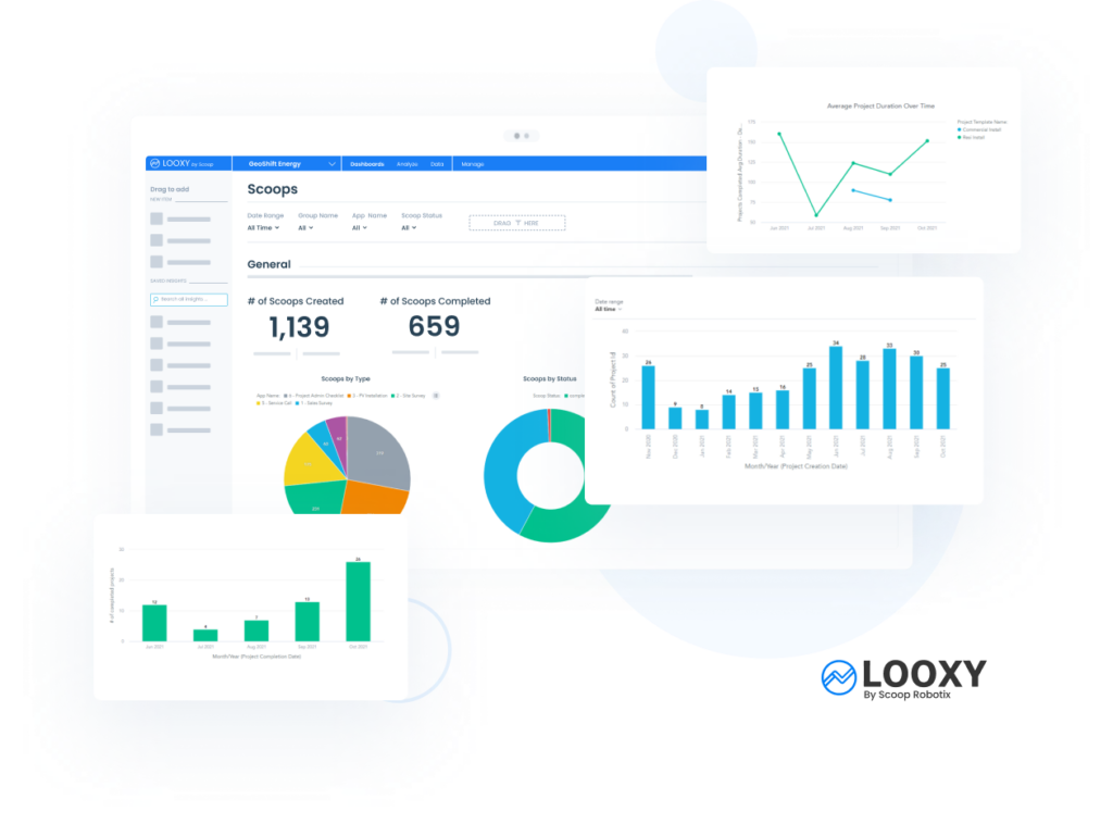 LOOXY Analytics by Scoop