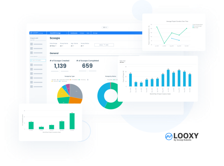 LOOXY Analytics by Scoop