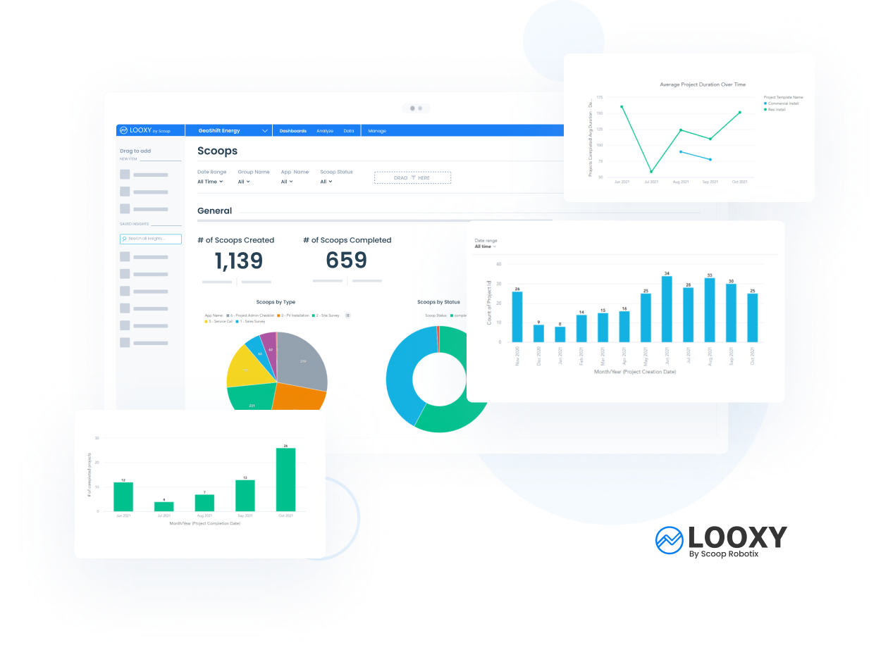 LOOXY Analytics by Scoop