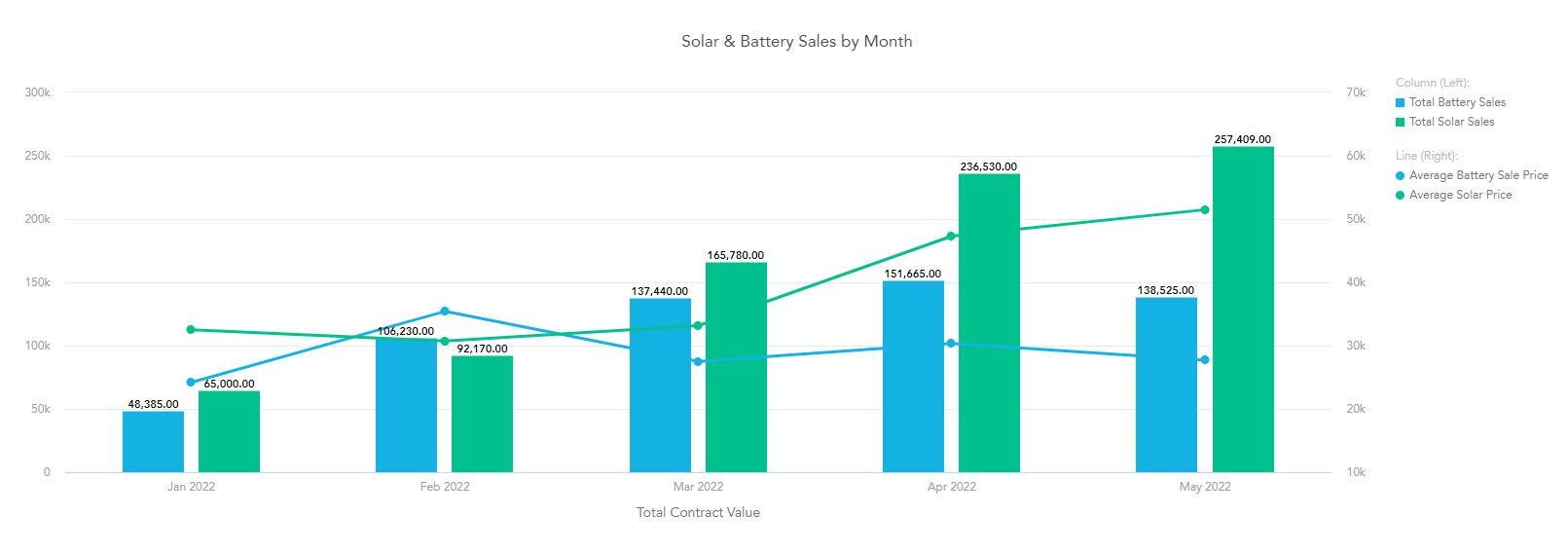 Solar Sales Dashboard Report LOOXY Analytics