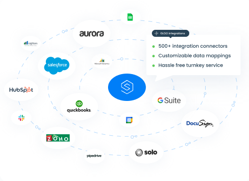 gloo integration ecosystem connectors