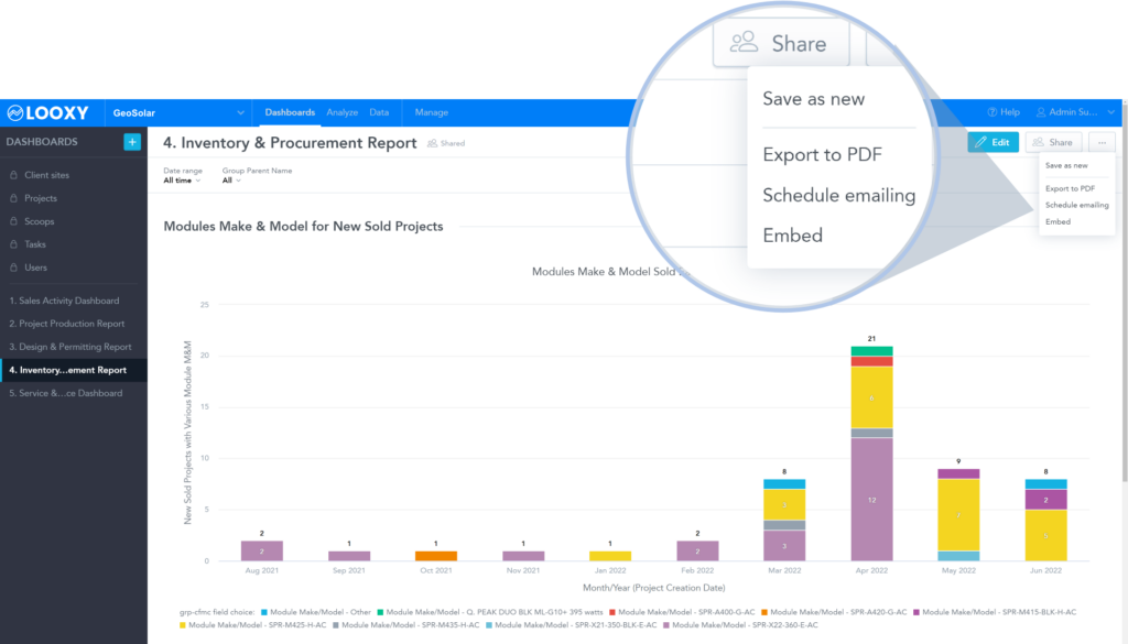 scoop looxy export share reports