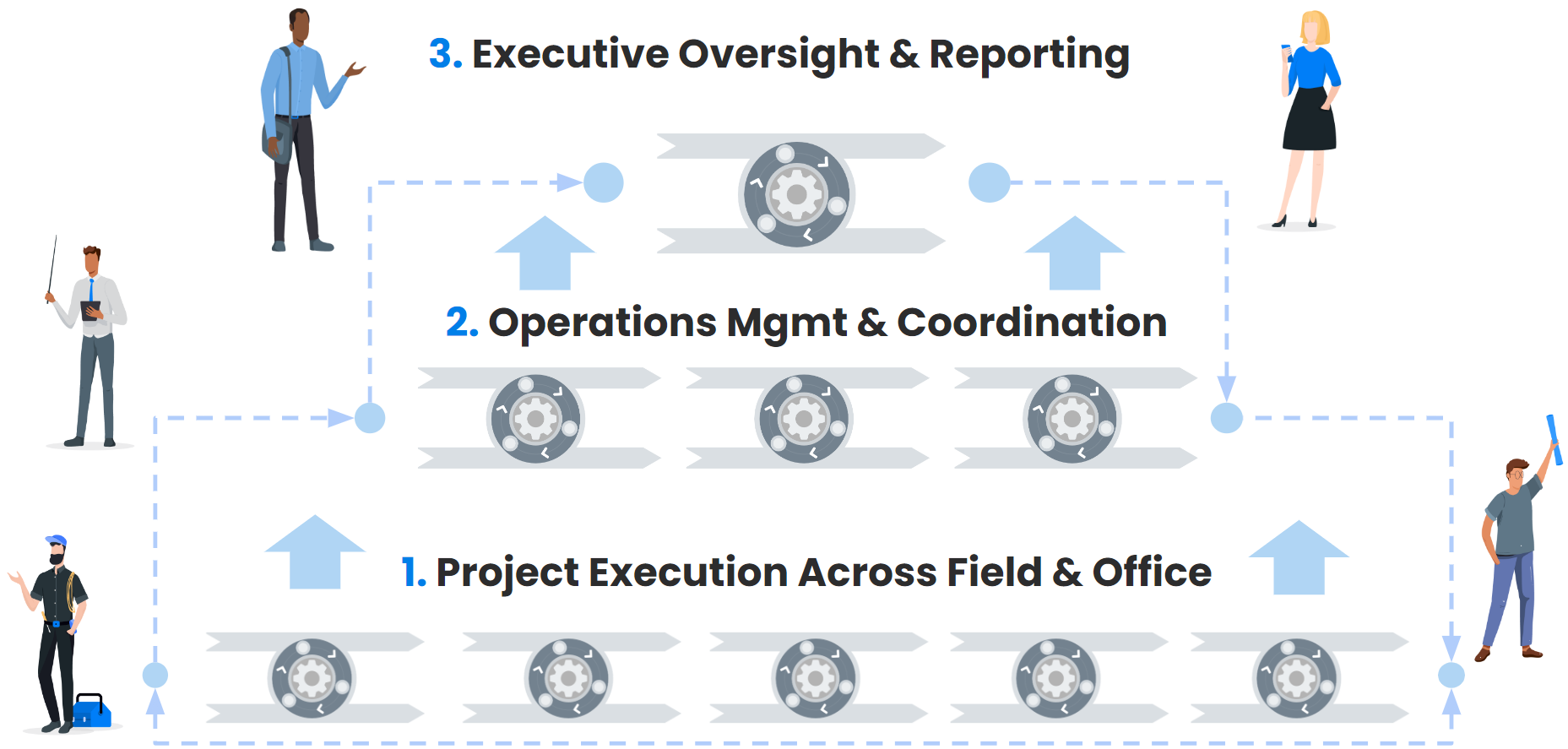 scoop mpma technology field up operations