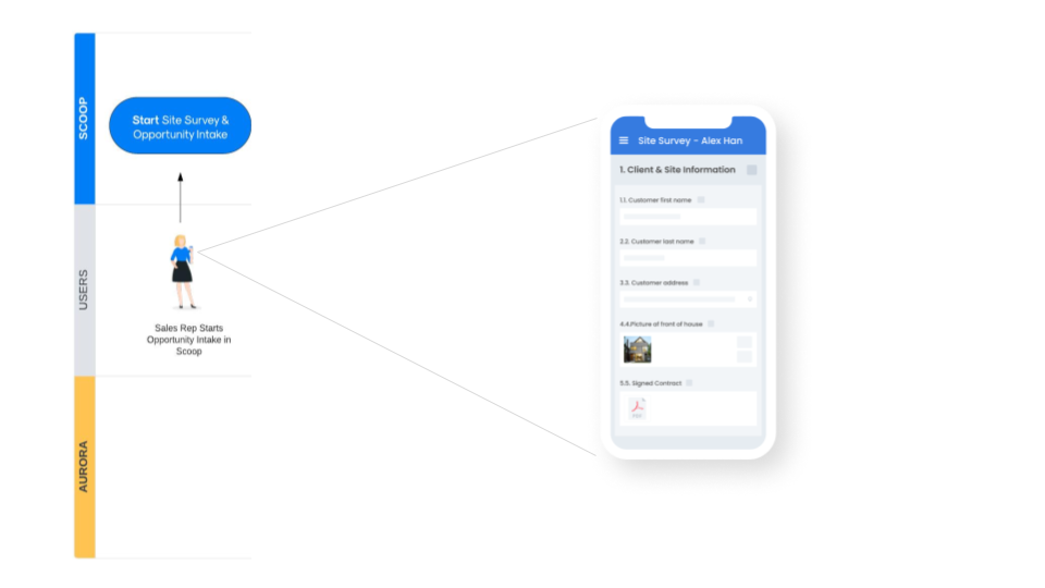 Scoop Aurora Integration Illustration 1.1