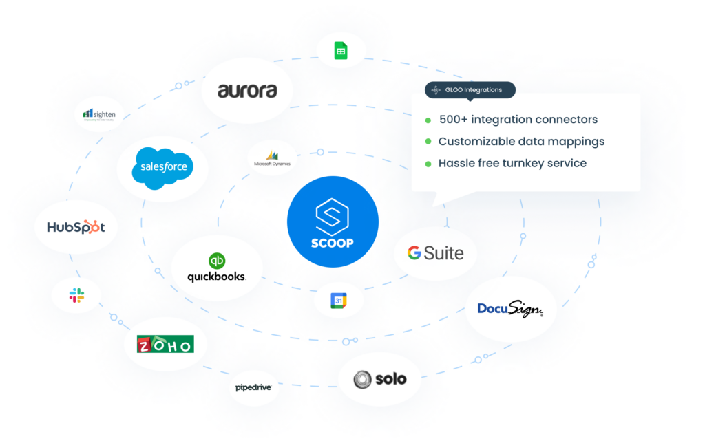 GLOO Integrations Ecosystem Transparent