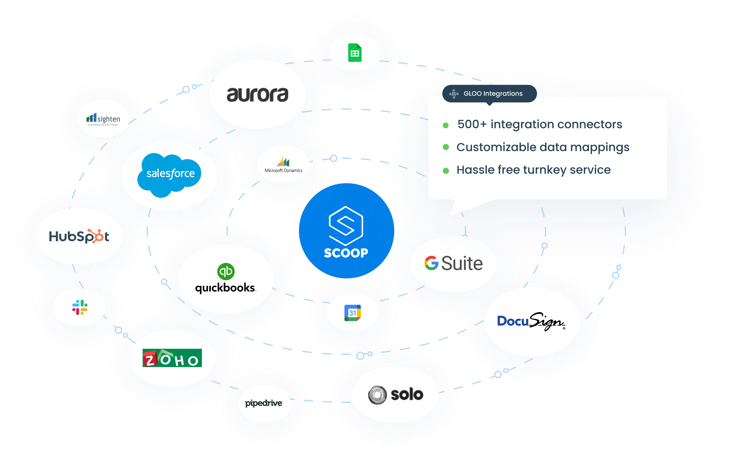 GLOO Integrations Ecosystem Transparent