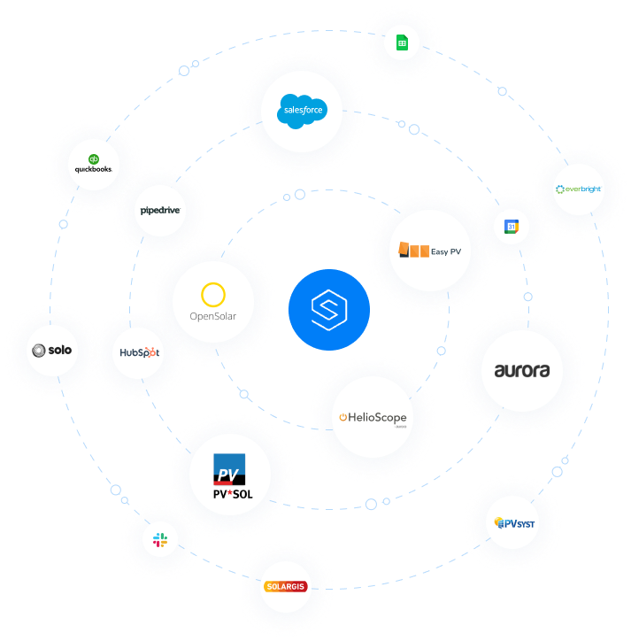 Design Focused Integrations