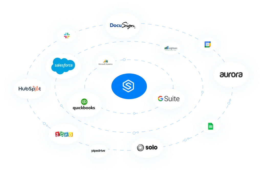 GLOO Integration Image