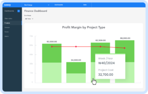 Financial Dashboard - Field Service Management Metrics