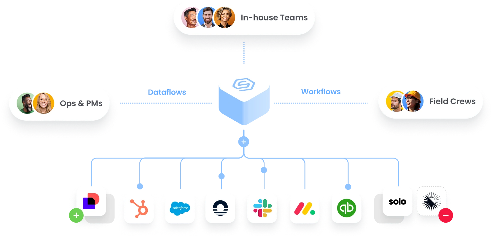 home software integration services V2