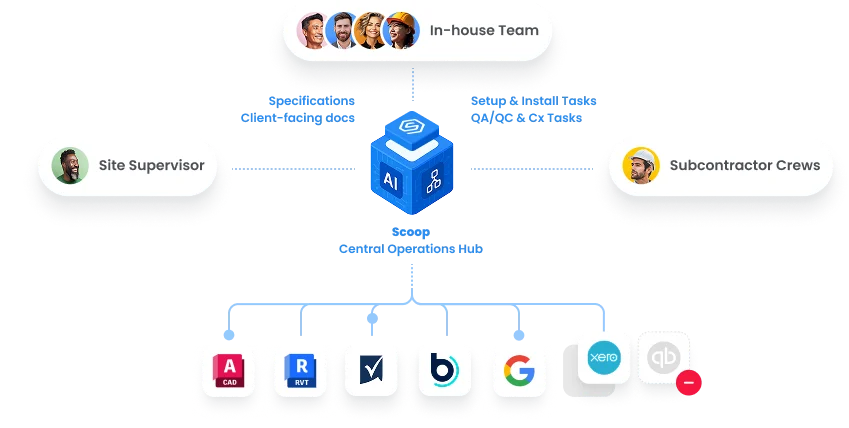 Data Center Integrations webp