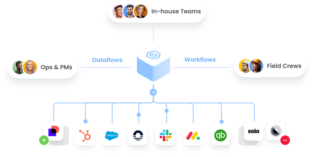 Software Integration Services Image
