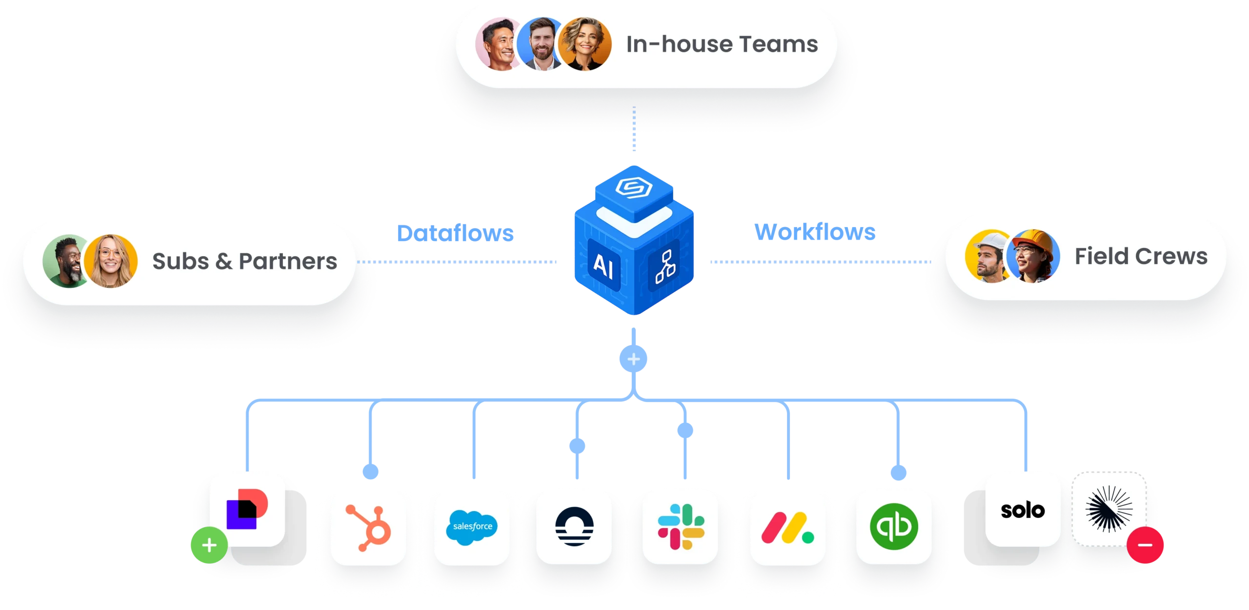 Integrations Construction scaled