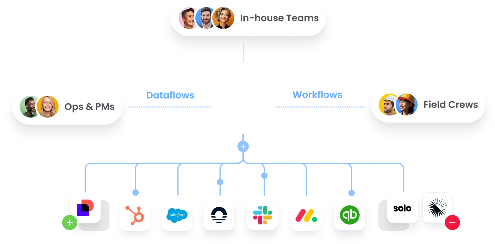 Integrations Solar