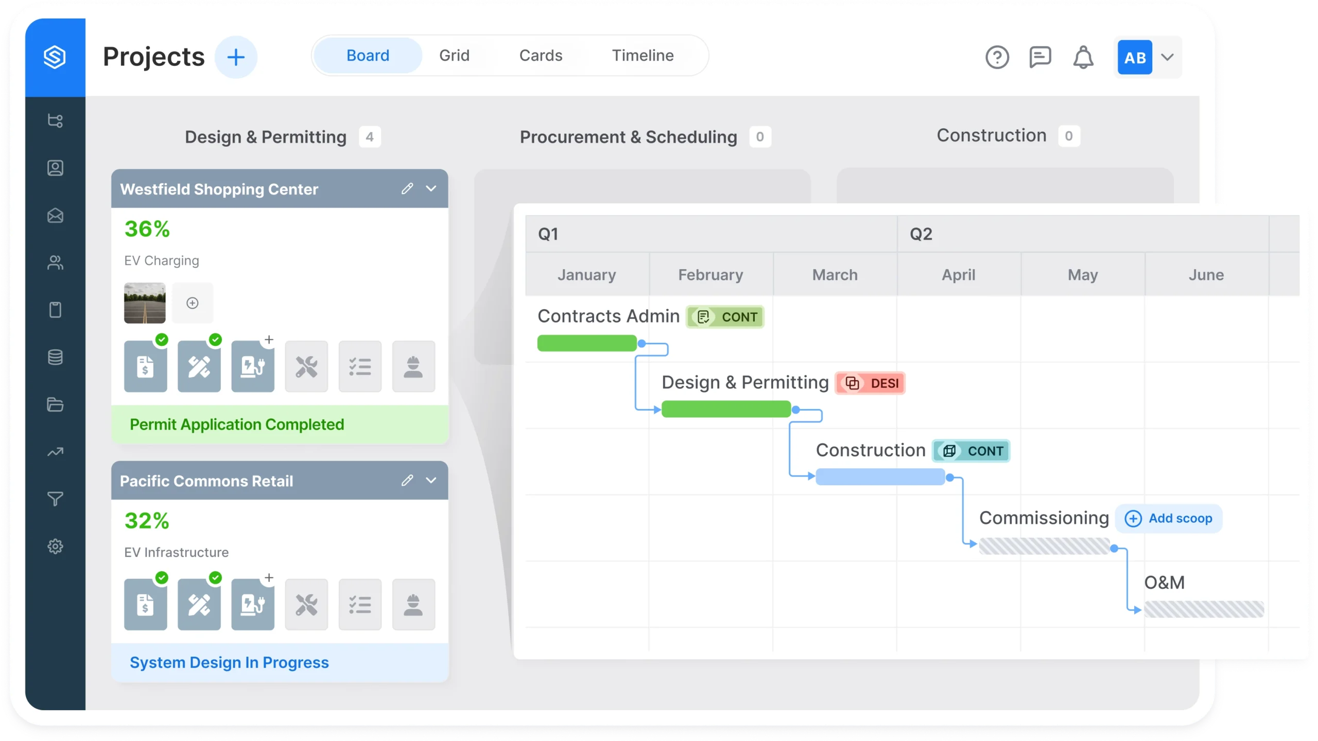 EV Project Management scaled