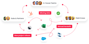 Illustration showing disconnected CRM and field operations workflows causing manual handoffs and missing data.