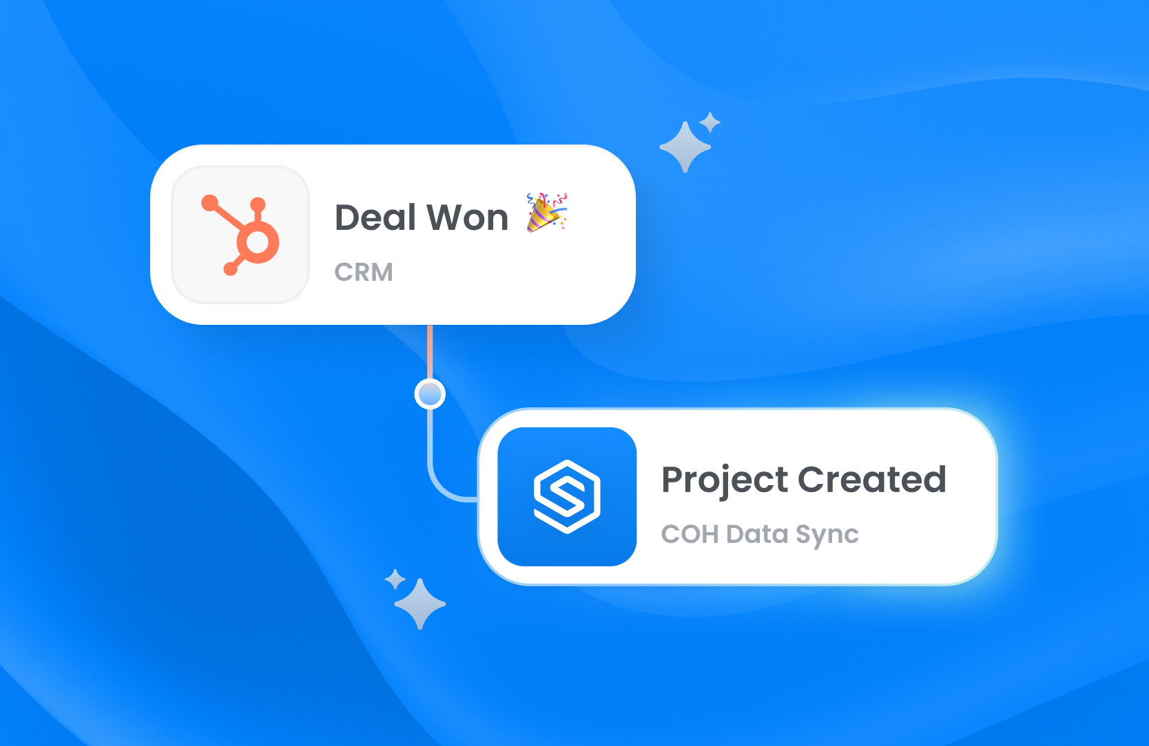 CRM Field Operations What Data Should Flow and in Which Direction
