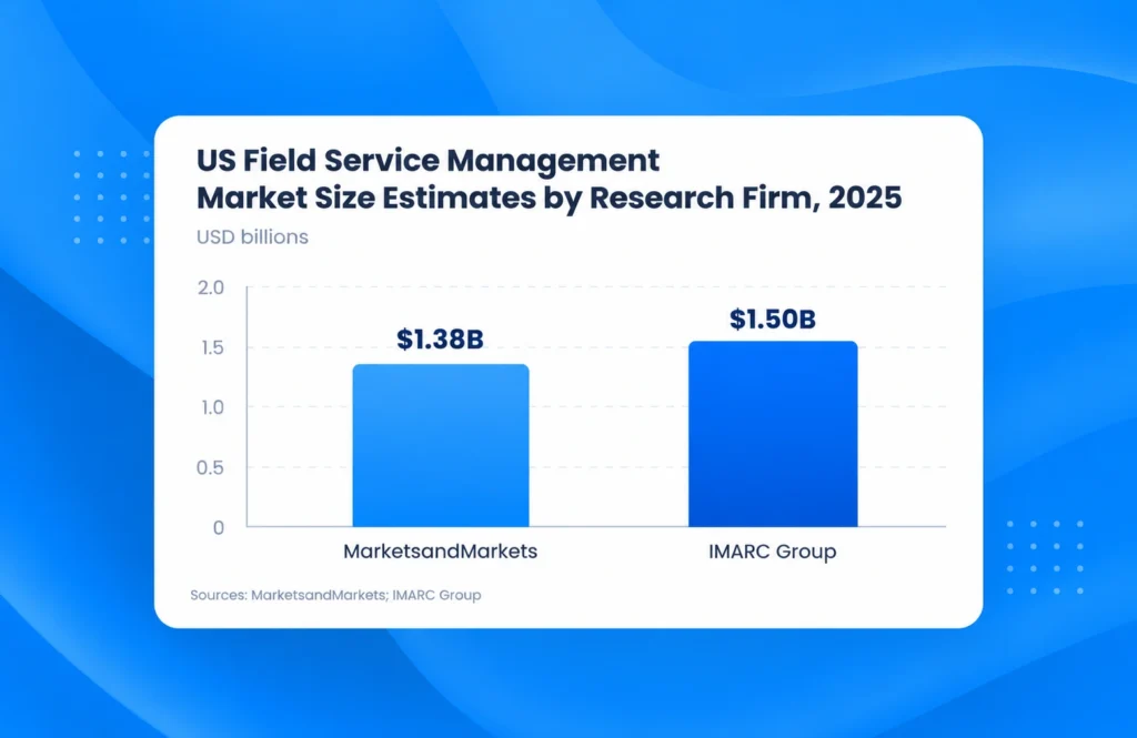 us marketing management chart 